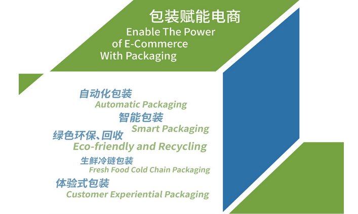 百家企业汇集前沿电商产品及物流包装技术   ECPAKLOG 2018携十余款首秀8月上海盛大开启