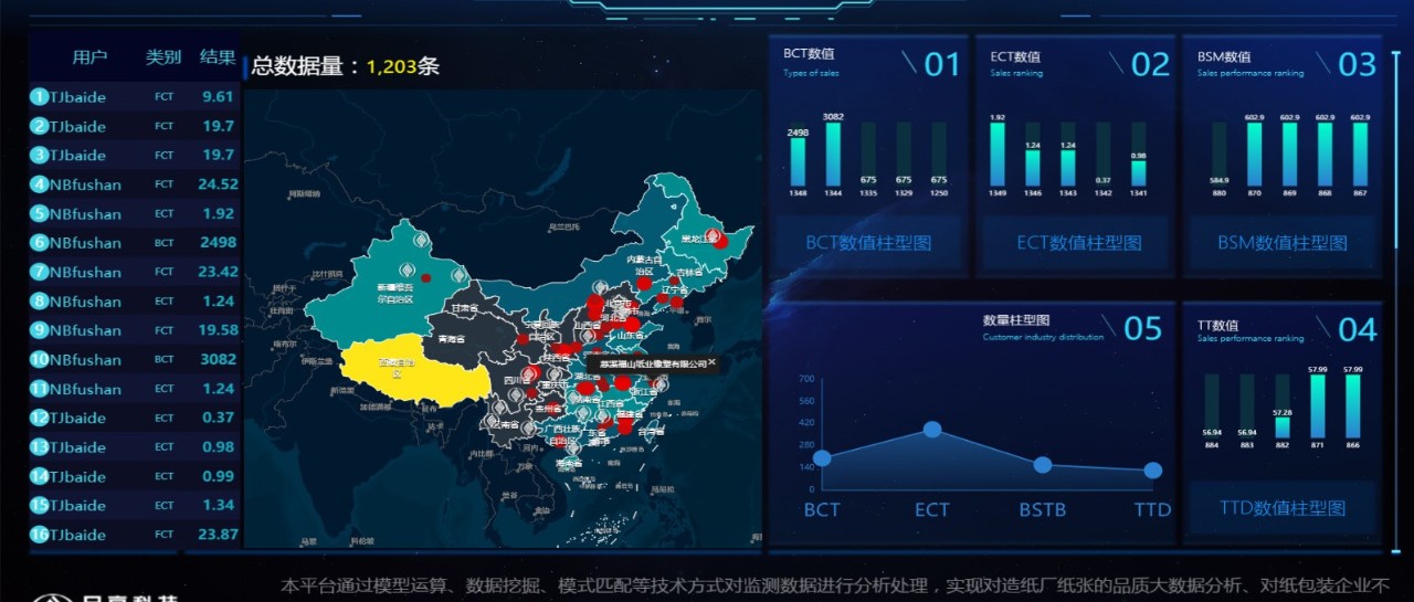 品享智能实验室，助力您的智能工厂