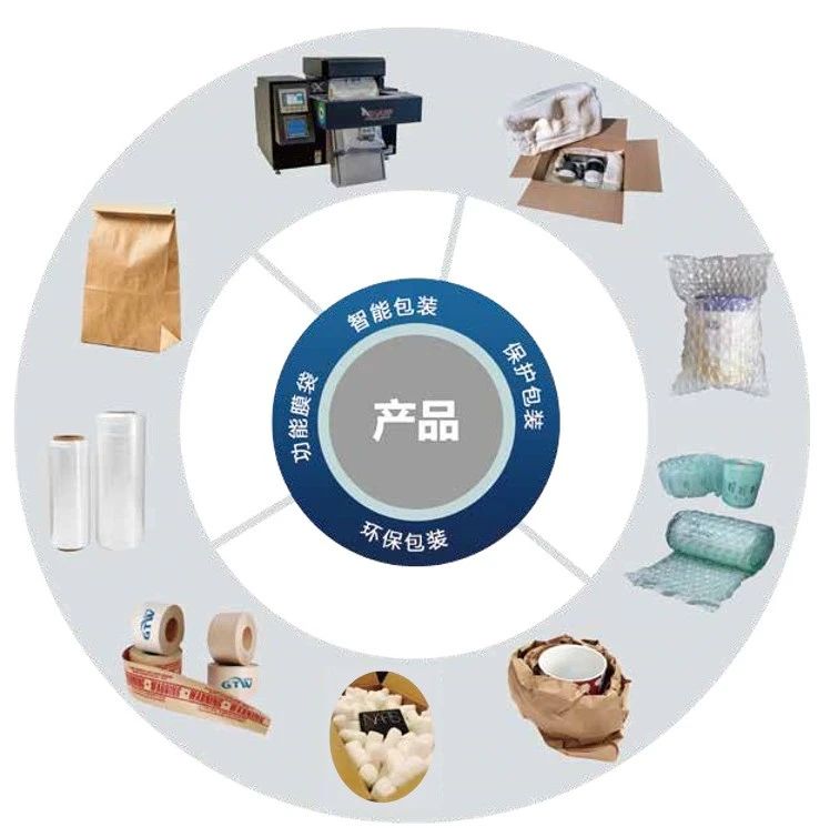 展商技术甄选 | 固特维保护包装解决方案亮相ECPAKLOG 2020！减少货物破损，提升品牌价值！