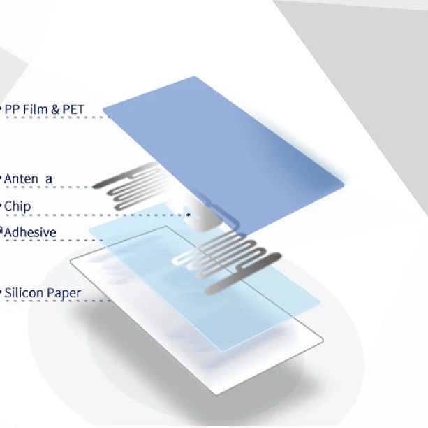 英内物联 | RFID Inlay 让应用更加智能化！