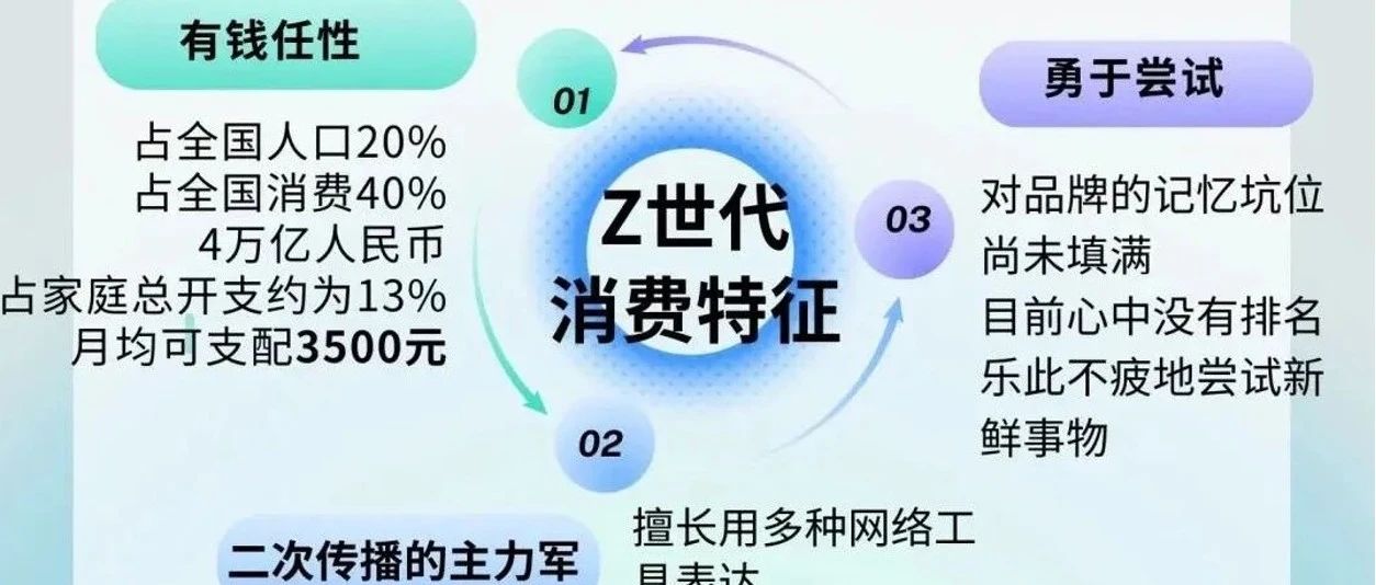 颜价比与悦己消费，Z世代喜欢的包装长什么样？