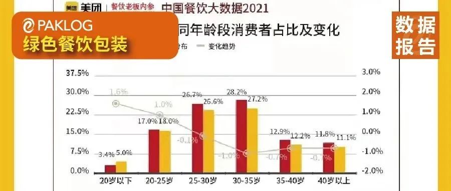 中国餐饮大数据2021