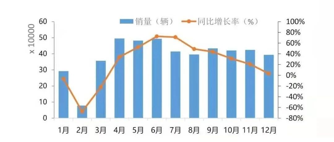 载货车市场篇｜2020年中国物流装备市场回顾与2021年展望（上）（四）