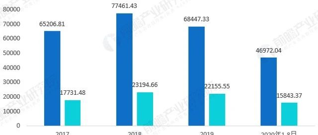 纸浆模塑进出口现状与发展前景分析（节选）美国为我国最大出口国