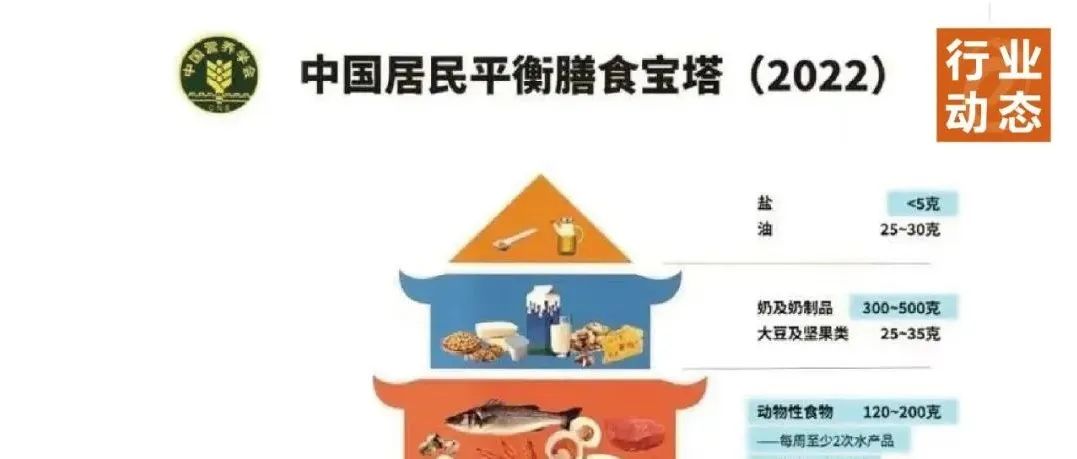 注意！2022版膳食指南给未来食品发展释放新信号！